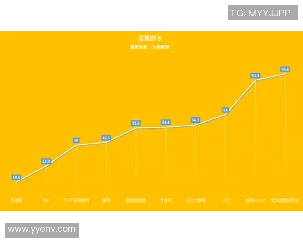2026英雄联盟心理素质排行榜：V5位居第7名